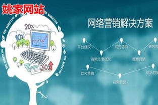 冠县姚家网站与阿里诚信通 互联网销售的专业选择