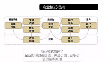 成都移动互联网主流营销推广模式深度解析