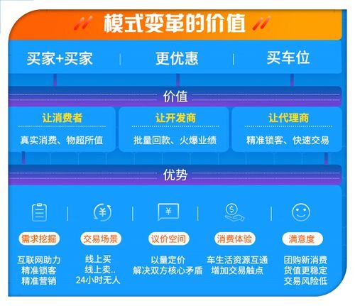 车位快销去库存 合肥汇家亮剑互联网营销新策略